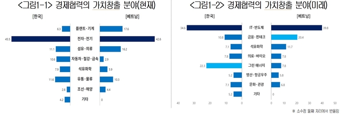 (자료=대한상공회의소)