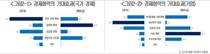 (자료=대한상공회의소)