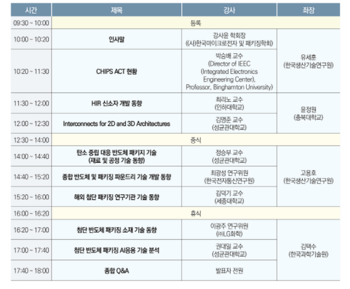 반도체 경쟁력 가르는 첨단 패키징 전략 찾는다...21일 '첨단 패키징 기술 미래 포럼' 개최