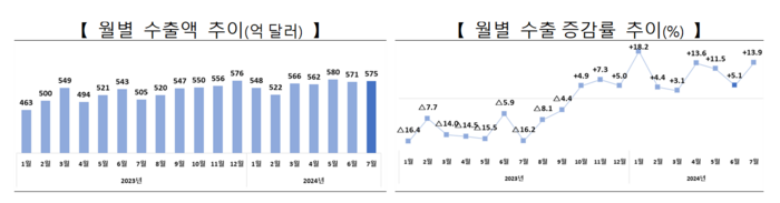 (자료=산업통상자원부)