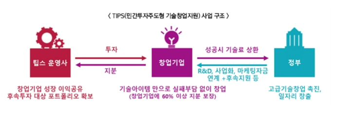 (사진=정책브리핑)