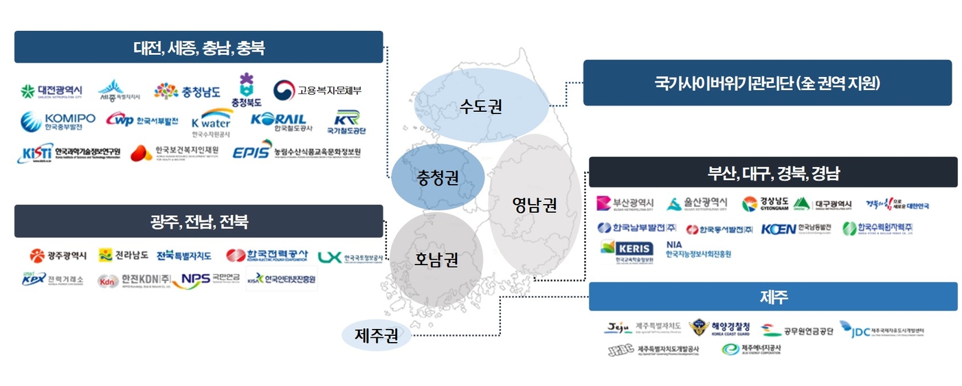 사이버119 구성도.(국가정보원 제공)