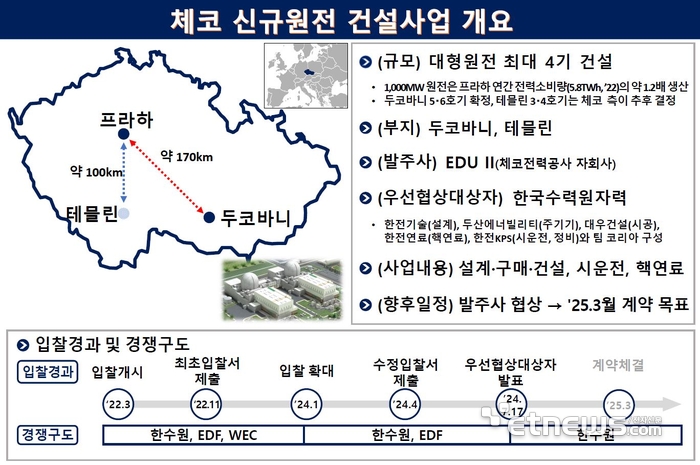 [ET시론] 팀 코리아, 원전수출의 새로운 장을 열다