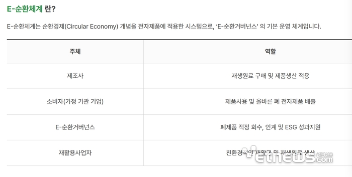 E-순환체계 주체별 역할.