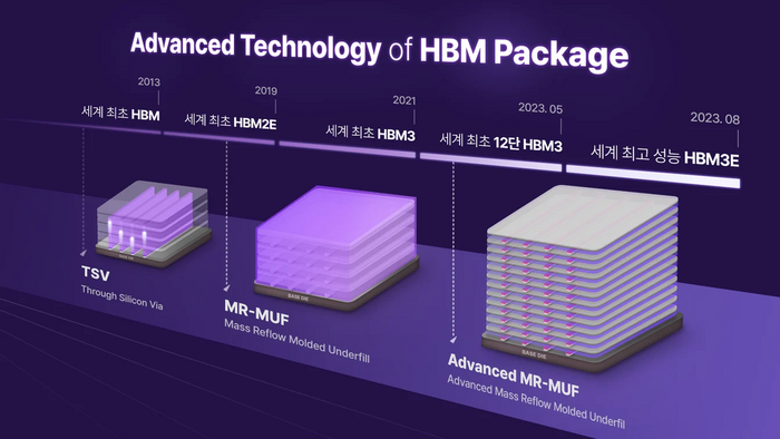 SK하이닉스의 주요 HBM 패키징 기술