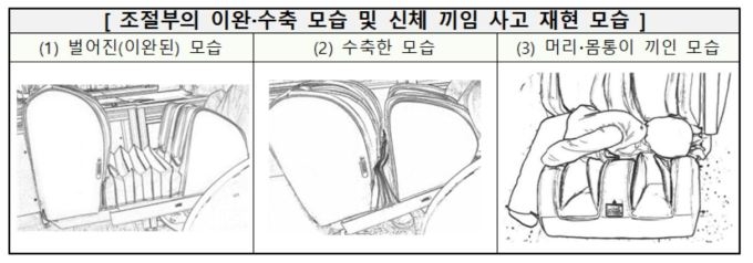 안마의자 조절부의 이완·수축 및 신체 끼임 사고를 재현한 모습. (자료=한국소비자원)