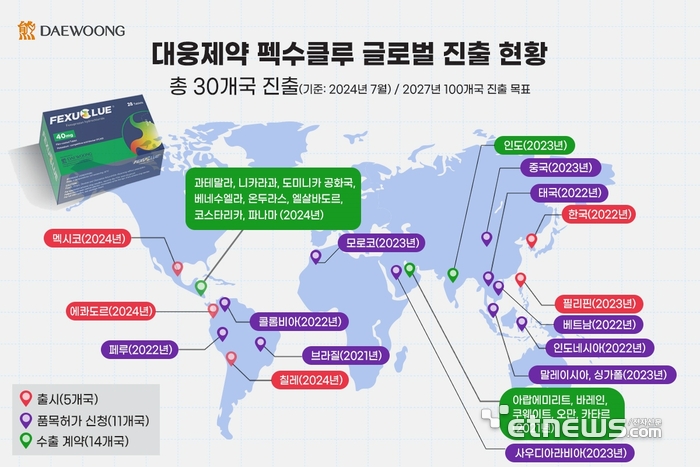 대웅제약 '펙수클루' 출시 현황