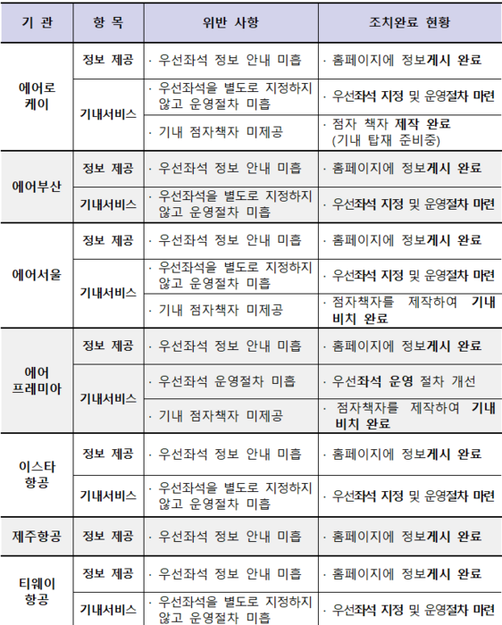 (자료-=국토교통부)