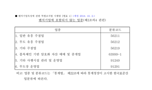 벤처기업육성에 관한 특별조치법 시행령 일부