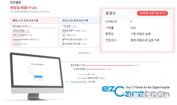 이지케어텍 'AI 폐 질환 위험평가 소프트웨어'