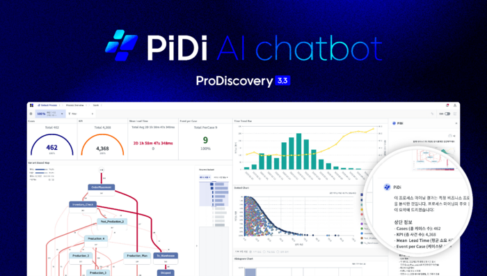 퍼즐데이터, 프로세스 인텔리전스 플랫폼에 생성형 AI 탑재