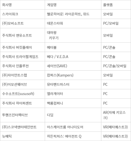 게임스컴 2024 콘진원 한국공동관 참가사 - 게임스컴 2024 콘진원 한국공동관 참가사