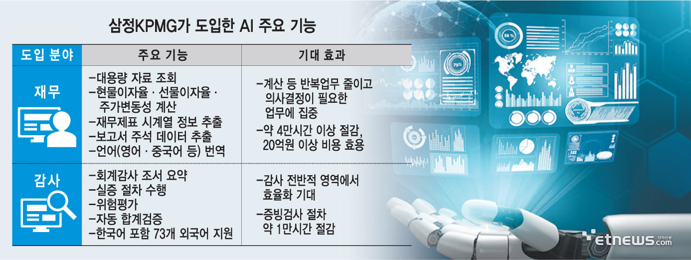 삼정KPMG가 도입한 AI 주요 기능