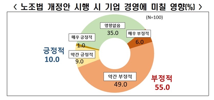 (자료=한국경제인협회)