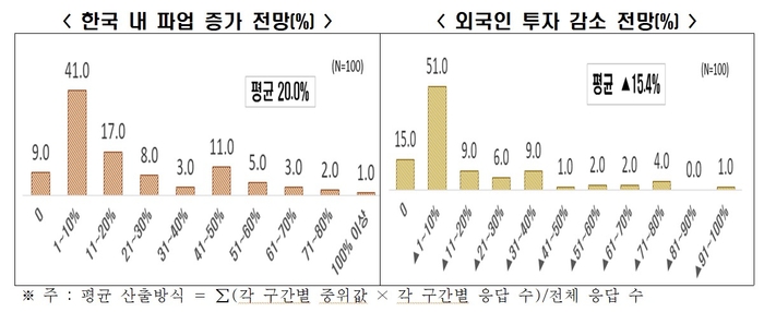 (자료=한국경제인협회)