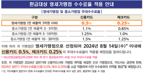 환급대상 영세가맹점 안내문 예시(자료=금융위원회)