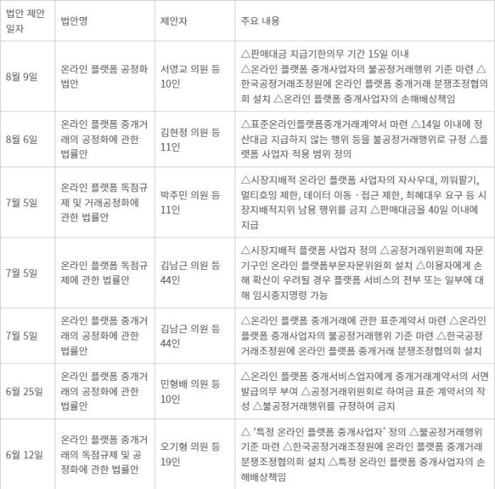 22대 국회에 제출된 ‘온라인 플랫폼’ 관련 법안 현황 - 22대 국회에 제출된 '온라인 플랫폼' 관련 법안 현황 <출처:의안정보시스템>