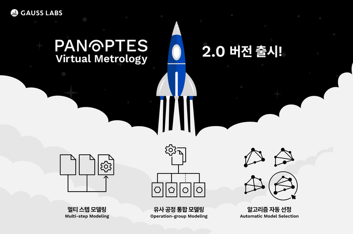 가우스랩스, AI 예측 솔루션 개발…SK하이닉스 '식각 공정' 적용 추진