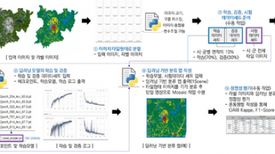 기사 썸네일