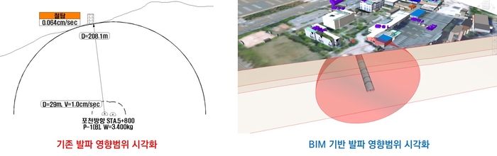 BIM 기반 발파 영향범위 시각화