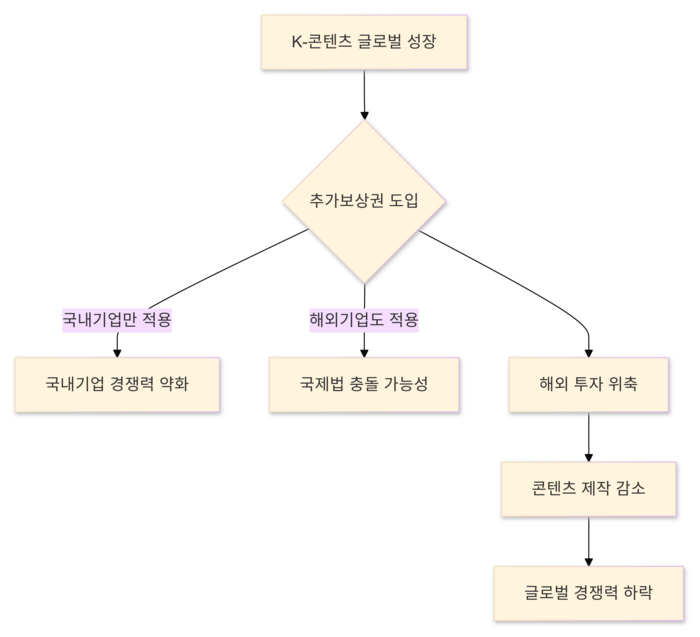 자료=김용희 오픈루트 연구위원