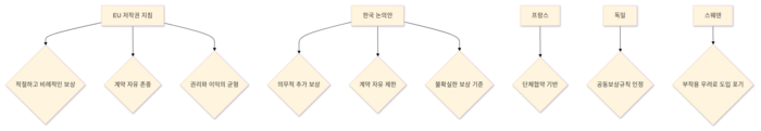 자료=김용희 오픈루트 연구위원