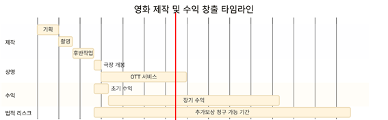 자료=김용희 오픈루트 연구위원