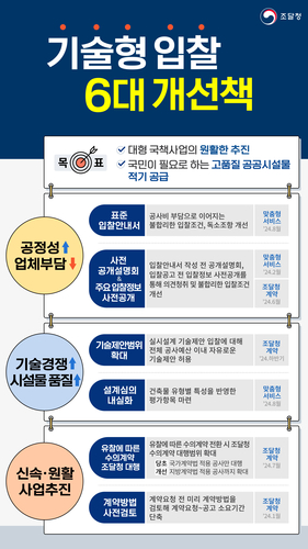 조달청, 대형공사 입찰 종합 개선…업계 부담 낮추고 기술경쟁 강화