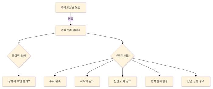 자료=김용희 오픈루트 위원