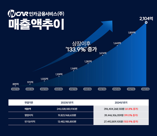 이미지=인카금융서비스