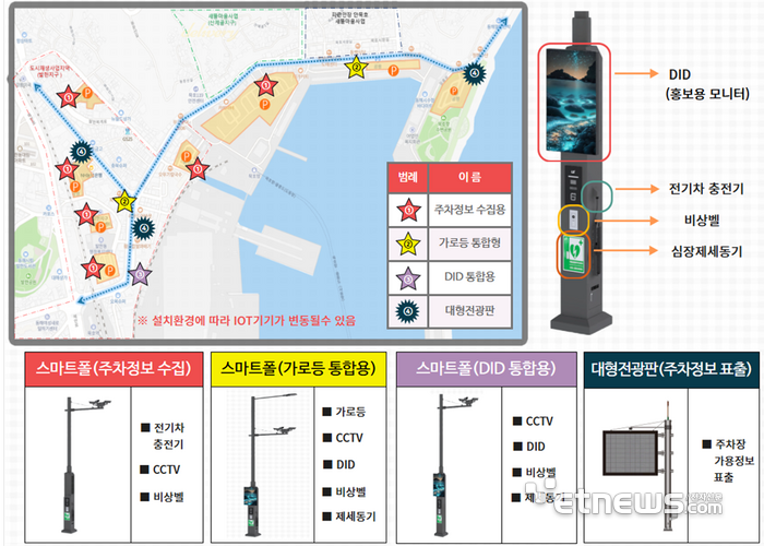 동해시 묵호·발한 디지털타운 조성 계획