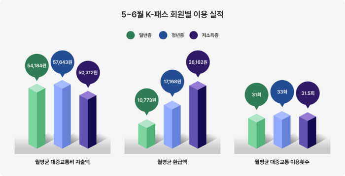 회원별 이용실적.