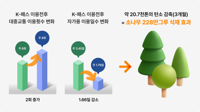 탄소저감효과.