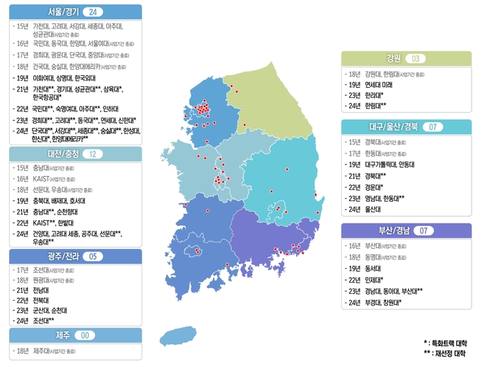 SW중심대학 사업 현황. (사진=SW중심대학협의회)