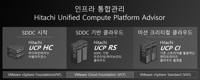 UCP 라인업과 VMware by Broadcom 라이선스