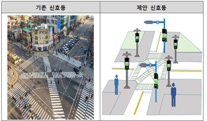 넥스트인프라 신호등 개념