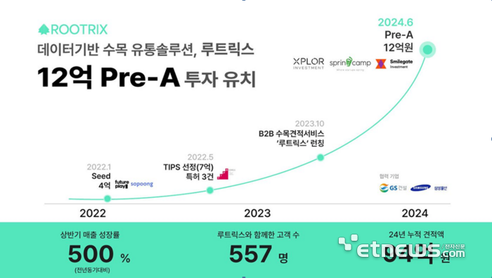 스마일게이트인베, 조경수목 유통 스타트업 '루트릭스' 프리A투자