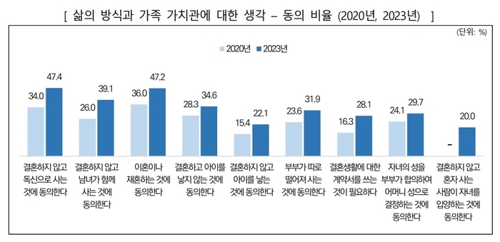 출처 : 여성가족부