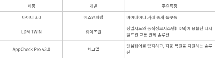 [신SW상품대상 추천작]에스앤피랩·웨이즈원·체크멀