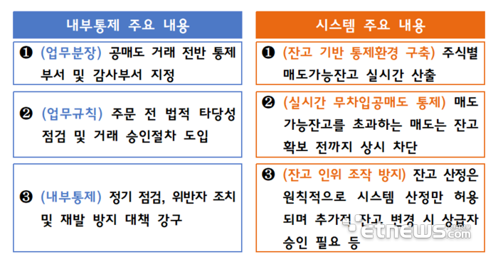 금감원, 공매도 내부통제 가이드라인 행정지도 시행