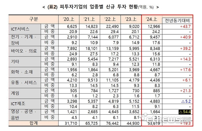 자료=중소벤처기업부