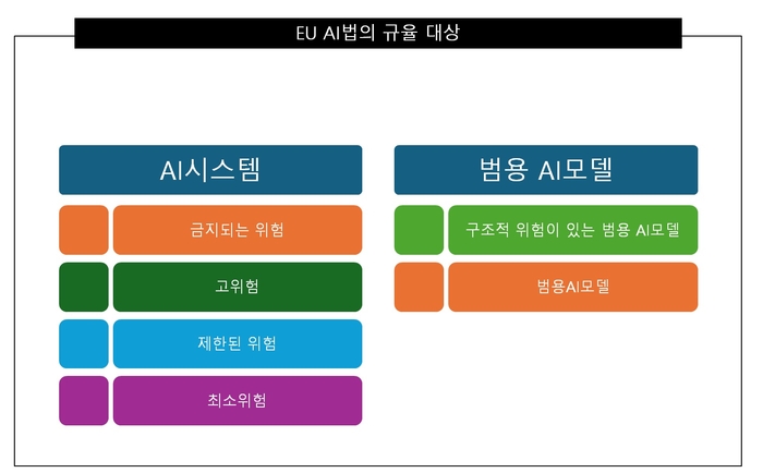 [ET시론]EU AI법과 K인공지능법