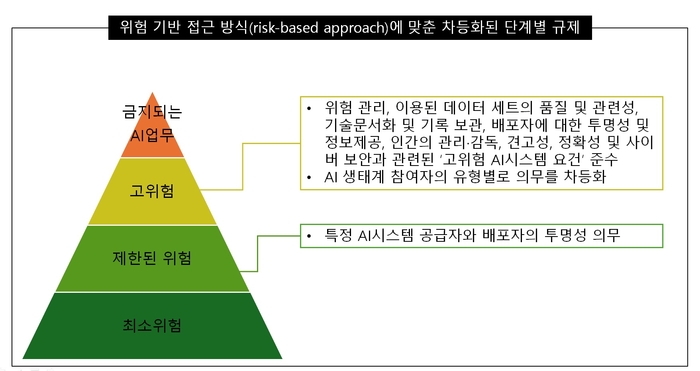 [ET시론]EU AI법과 K인공지능법