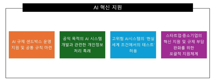 [ET시론]EU AI법과 K인공지능법