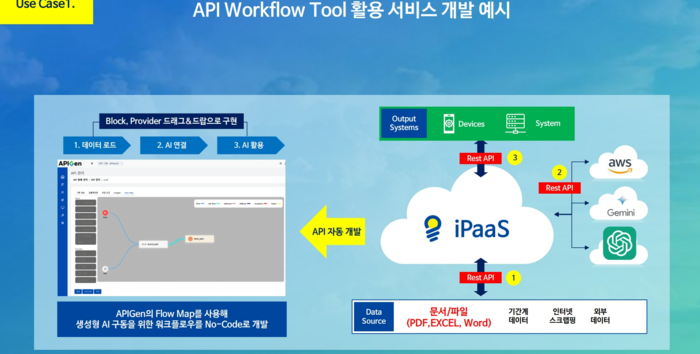 API Workflow Tool 활용 서비스 개발 예시