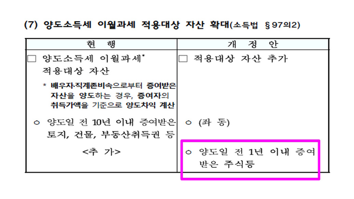 [기업성장 컨설팅] 2024년 세법 개정안 - 양도소득세 이월과세, 국세청과 엇박자?