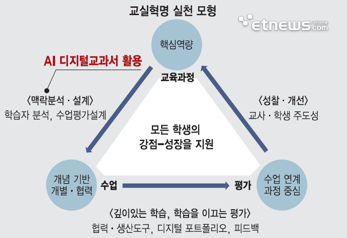 교실혁명 실천 모형