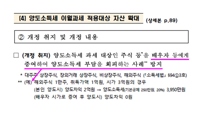 [기업성장 컨설팅] 2024년 세법 개정안 - 양도소득세 이월과세, 국세청과 엇박자?