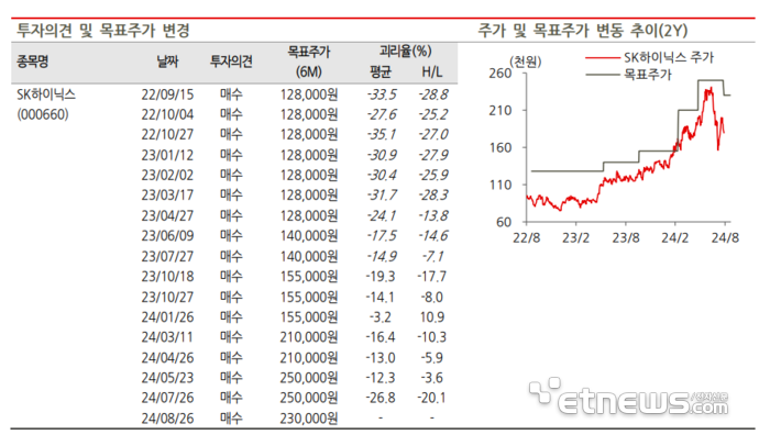 BNK투자증권 투자의견 및 목표주가 변경 추이