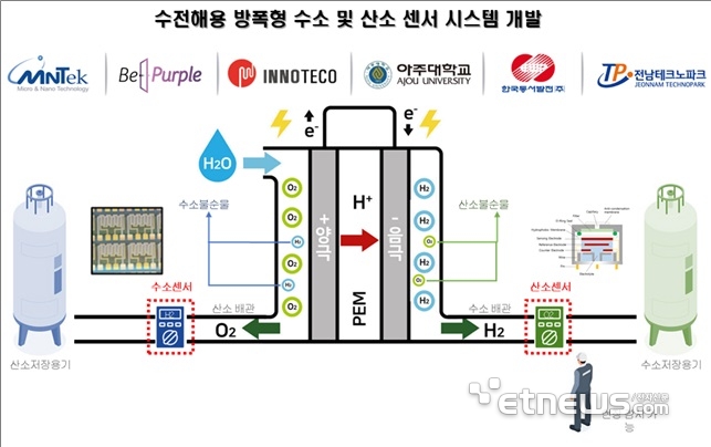 아주대 산학 공동 연구팀 연구 관련 이미지